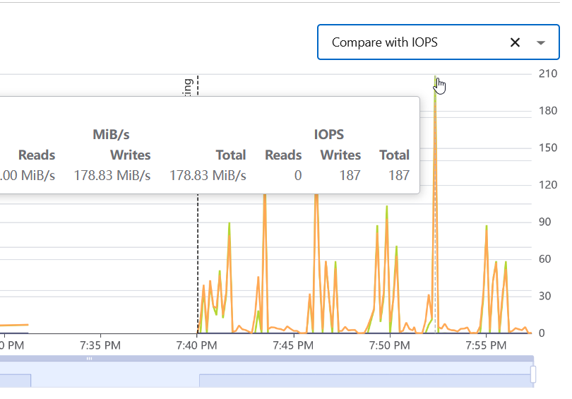 SANtricity view of BeeGFS and VGW activity