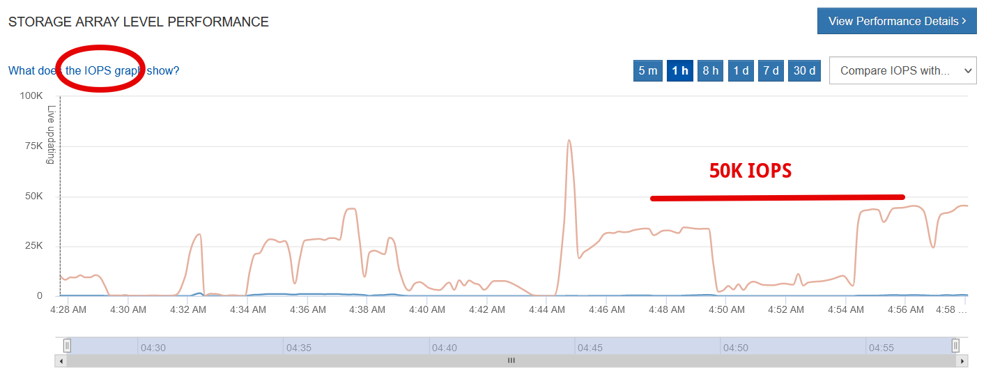 MinIO and array IOPS with tiny object workloads