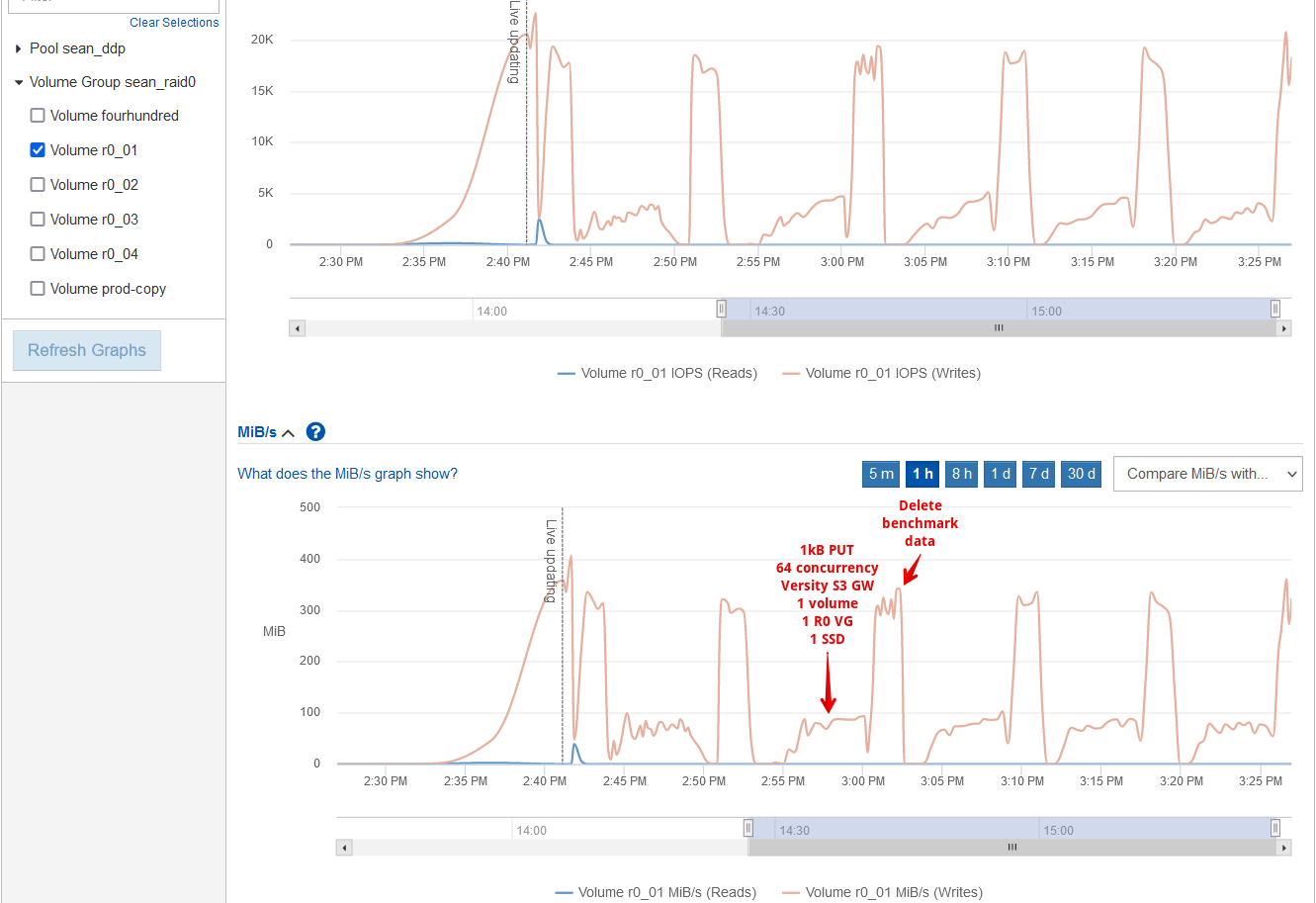 VersityGW IOPS with tiny object workloads - 1 KiB PUT
