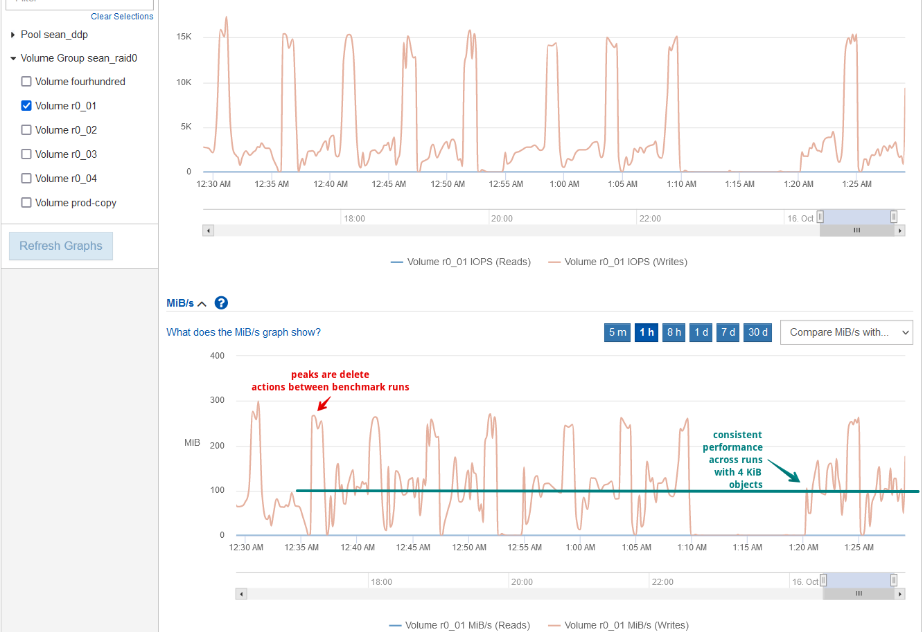 VersityGW IOPS with tiny object workloads - 4 KiB PUT