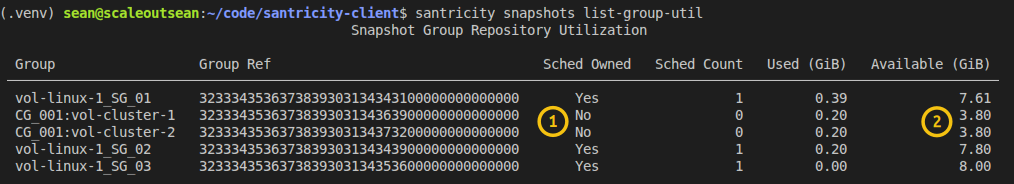 Snapshot Group View