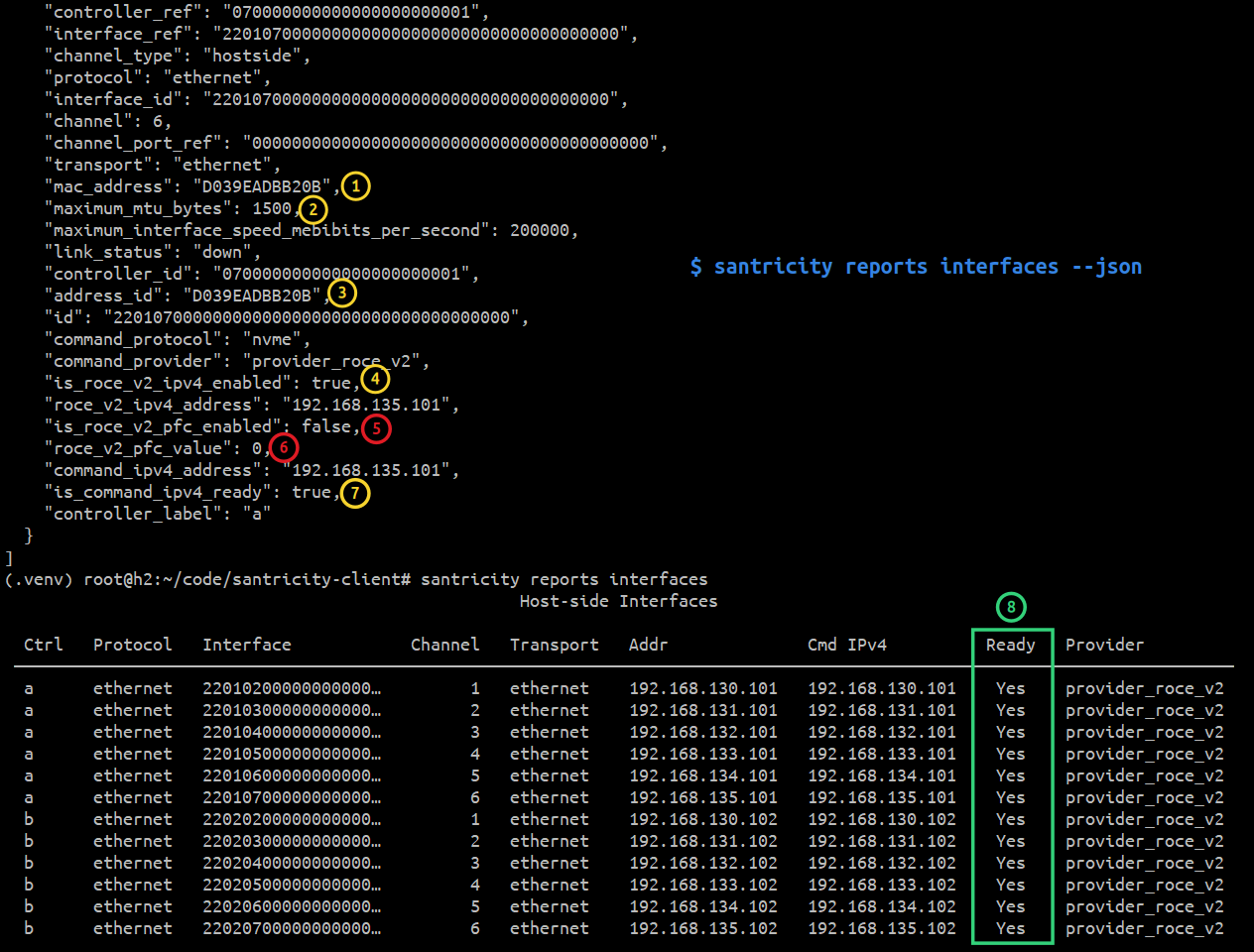 Report Interfaces EF80