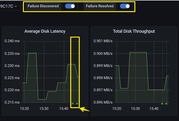 Failure in System dashboard
