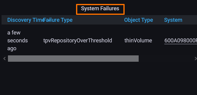 System Failures
