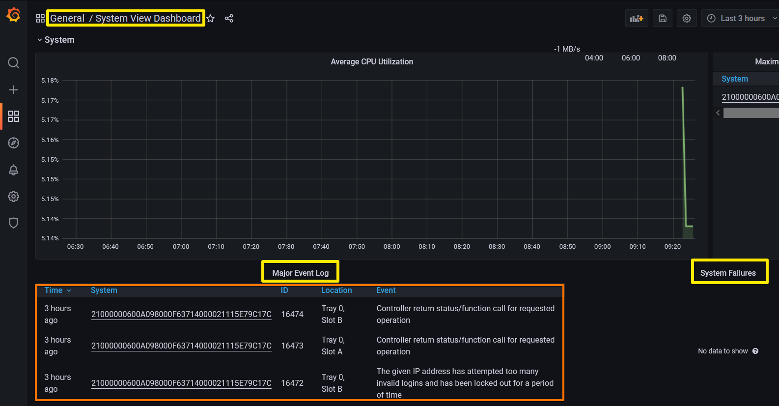 Mel events in an EPA v3.0.0 table