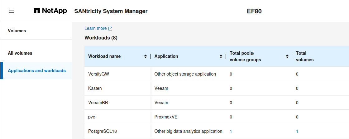 Workloads and Applications