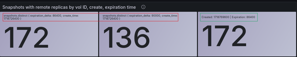 Grafana/InfluxDB quirks