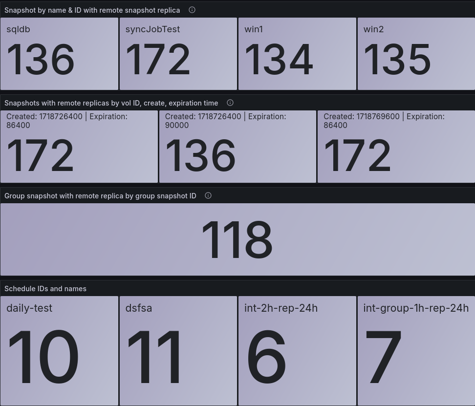 SFC - snapshot and schedule panels
