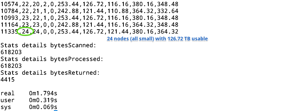 BFSS for Protection Domains with 120 to 130 TB
