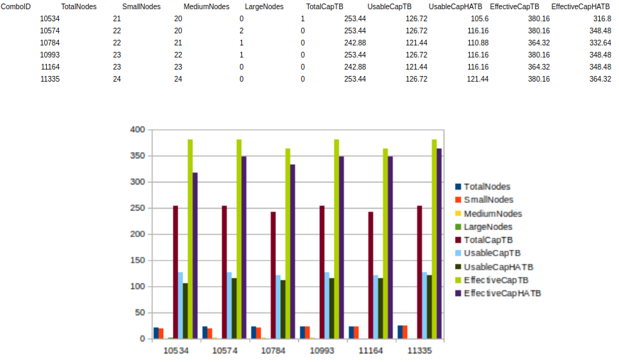 BFSS in spreadsheet