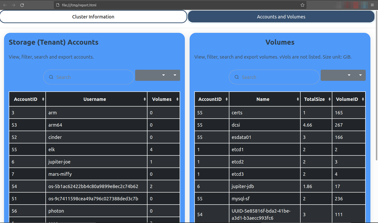 SolidFire account and volume information