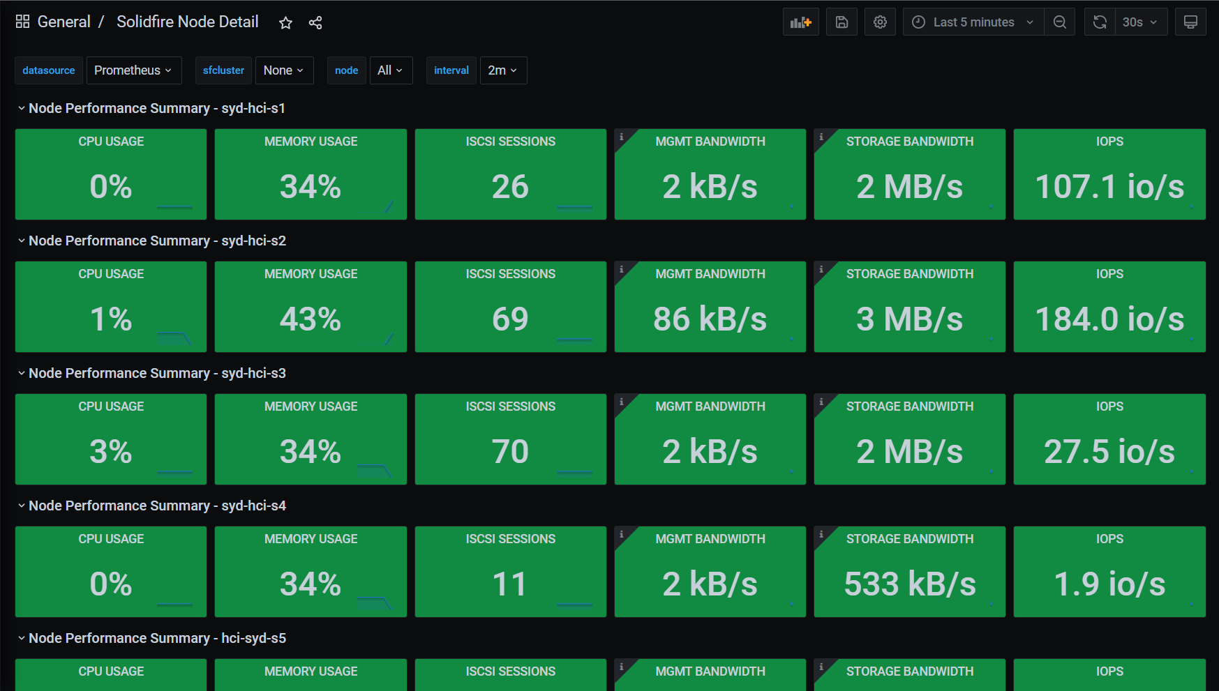solidfire-exporter - solidfire-exporter node dashboard in Grafana