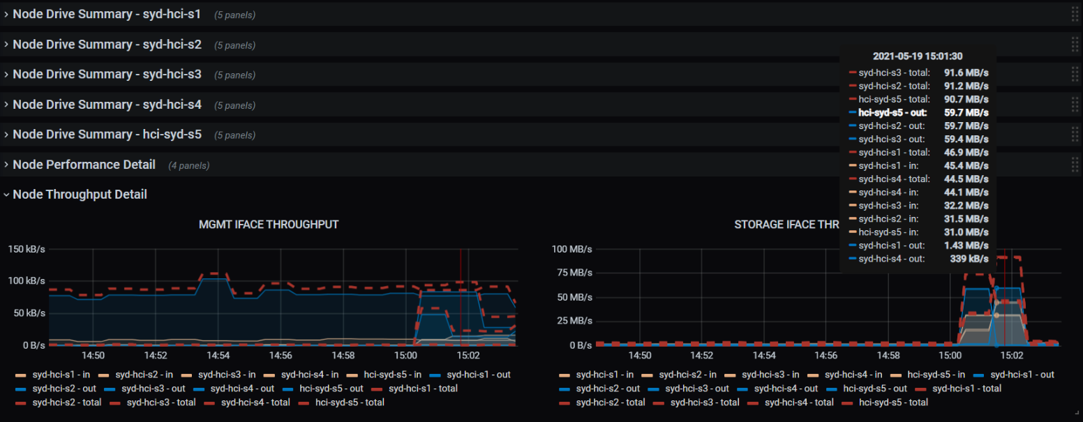 solidfire-exporter - observe traffic from SolidFire backup jobs