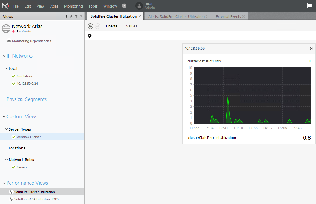 SolidFire SNMP performance monitor chart for cluster utilization