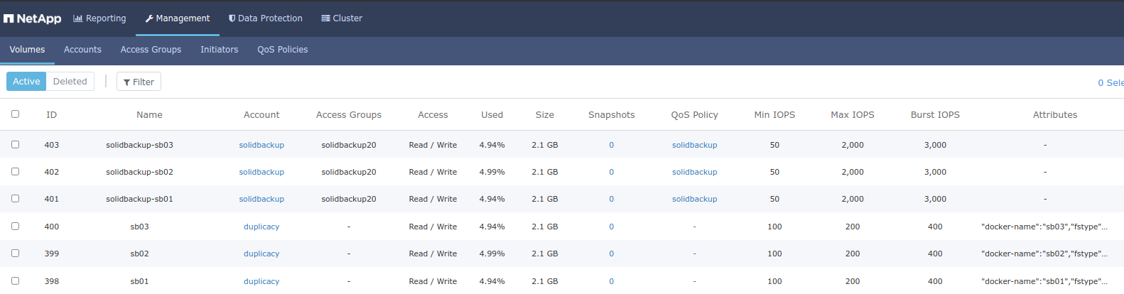 SolidSync Result with cloned volumes belonging to another Account and QoS policy