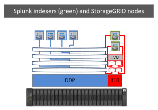 EF-Series storage layout with single shelf for StorageGRID and Splunk indexers