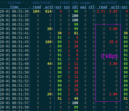 Processing without disk IO with tempfs