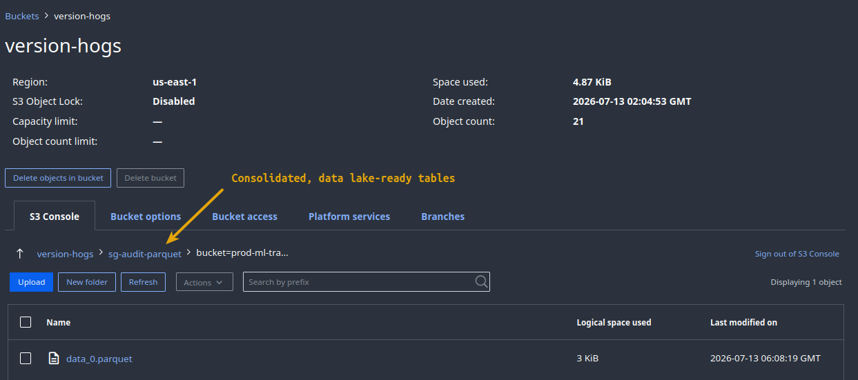 Consolidated data lake tables