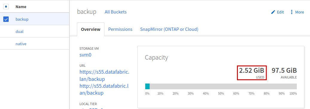 Bucket utilization after 24 hours