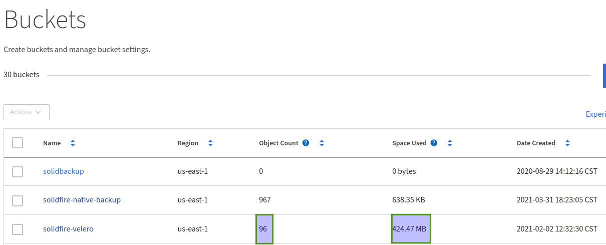 Velero Restic-backed bucket with 420 MB of data