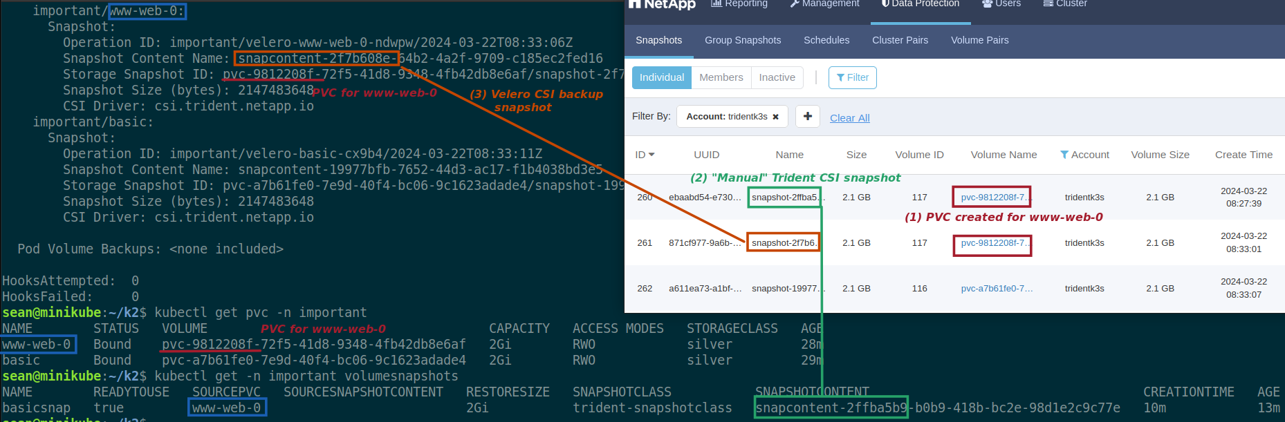 Mapping from Velero to Trident to SolidFire