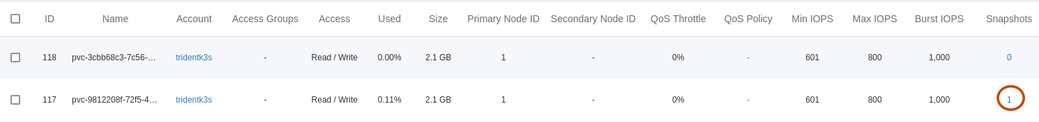 Data restore creates a new volume