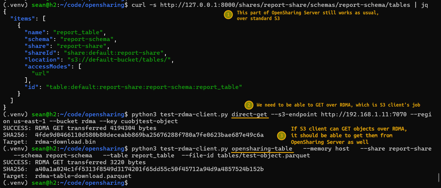 OpenSharing Tables with VGWRDMA