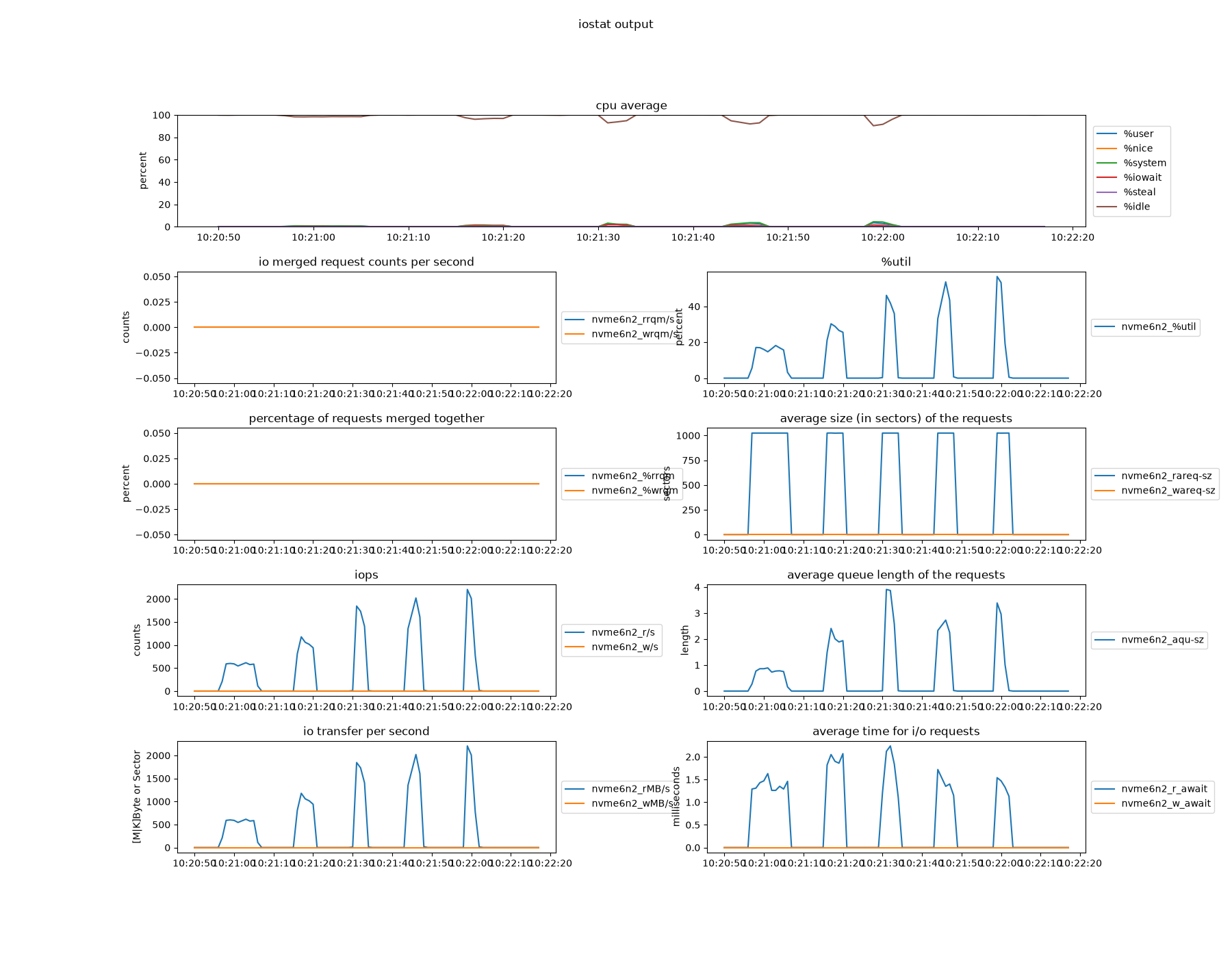 vgwrdma with XFS DIrectIO multi-concurrency, GET-only