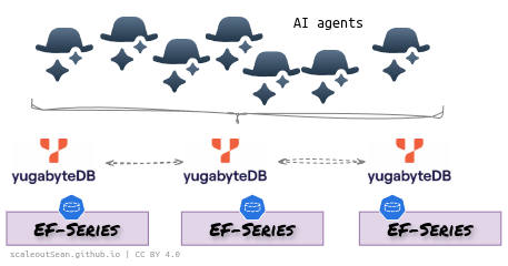 Agentic AI use case with Yugabyte and EF-Series